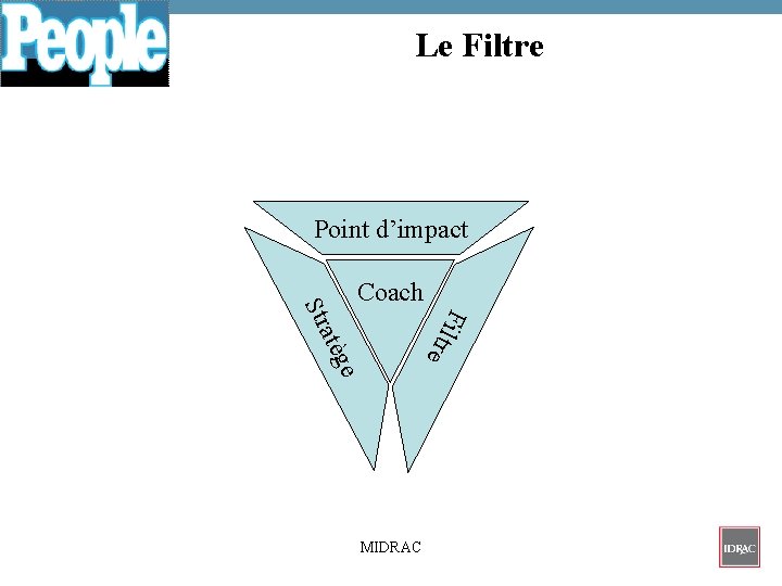  Le Filtre Point d’impact ge MIDRAC e atè Fi l tr St r