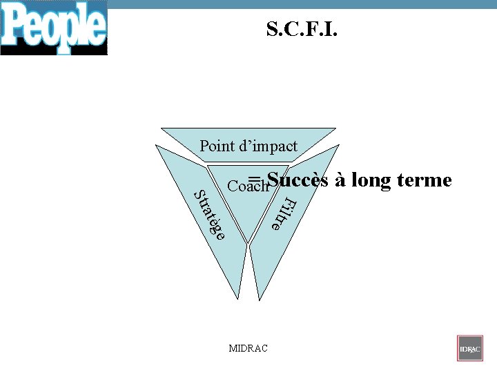 S. C. F. I. Point d’impact ge MIDRAC e atè Fi l tr St