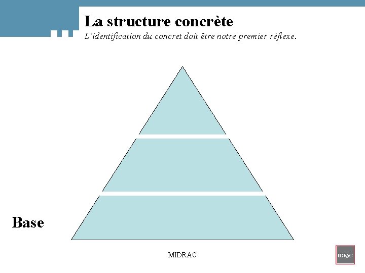 La structure concrète L’identification du concret doit être notre premier réflexe. Base MIDRAC 