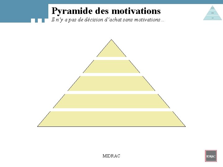 Pyramide des motivations Il n’y a pas de décision d’achat sans motivations… MIDRAC 