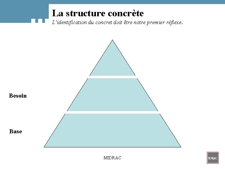 La structure concrète L’identification du concret doit être notre premier réflexe. Besoin Base MIDRAC