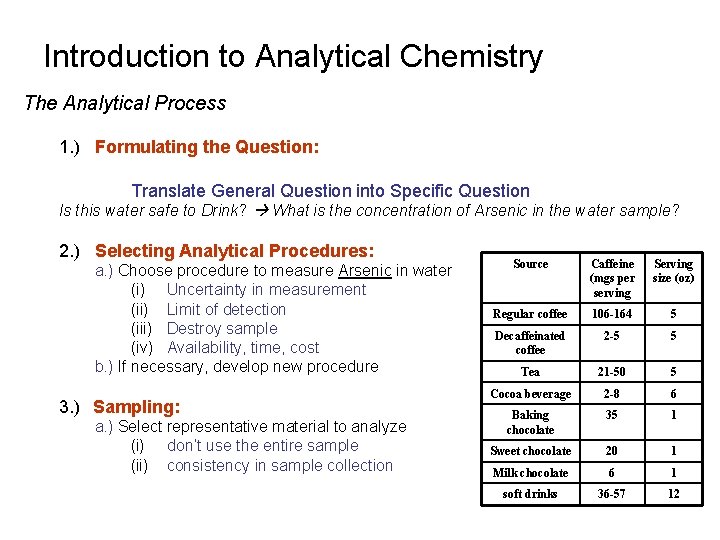 Introduction to Analytical Chemistry The Analytical Process 1. ) Formulating the Question: Translate General Introduction to Analytical Chemistry The Analytical Process 1. ) Formulating the Question: Translate General