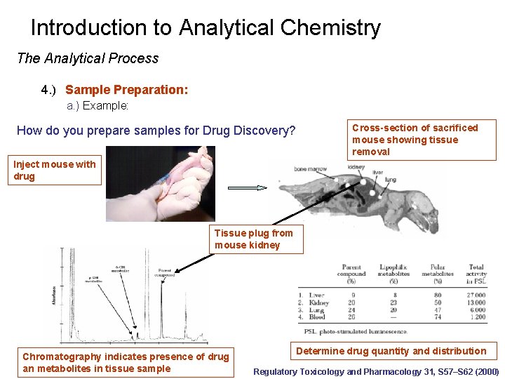 Introduction to Analytical Chemistry The Analytical Process 4. ) Sample Preparation: a. ) Example: Introduction to Analytical Chemistry The Analytical Process 4. ) Sample Preparation: a. ) Example:
