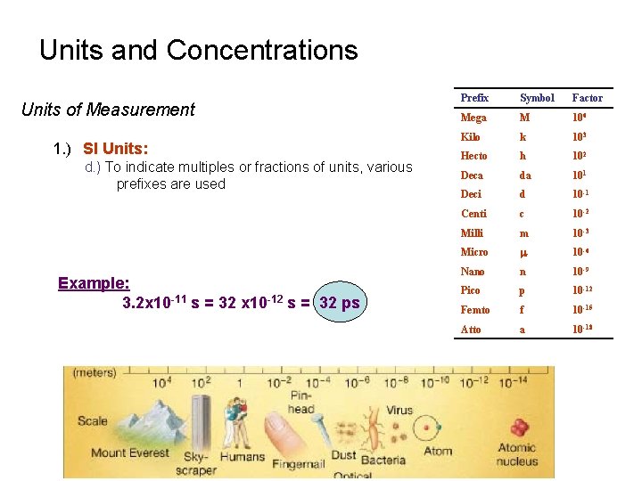 Units and Concentrations Units of Measurement 1. ) SI Units: d. ) To indicate Units and Concentrations Units of Measurement 1. ) SI Units: d. ) To indicate
