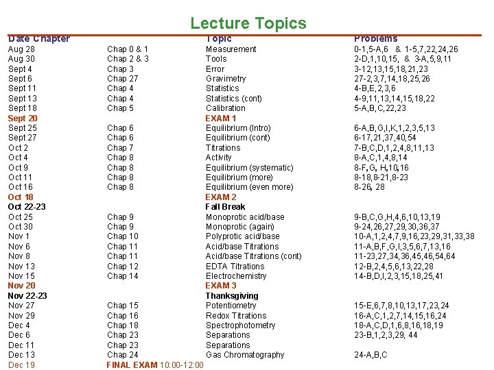 Lecture Topics Date Chapter Aug 28 Aug 30 Sept 4 Sept 6 Sept 11 Lecture Topics Date Chapter Aug 28 Aug 30 Sept 4 Sept 6 Sept 11