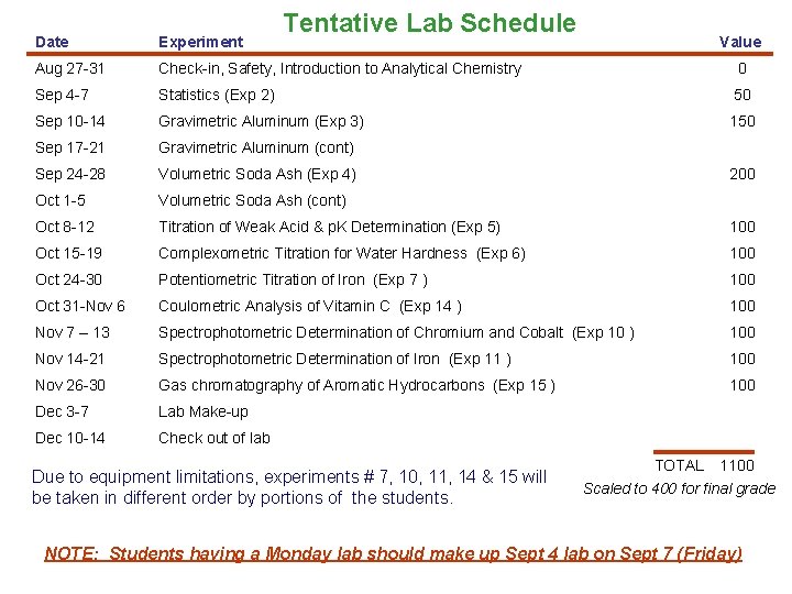 Tentative Lab Schedule Date Experiment Aug 27 -31 Check-in, Safety, Introduction to Analytical Chemistry Tentative Lab Schedule Date Experiment Aug 27 -31 Check-in, Safety, Introduction to Analytical Chemistry