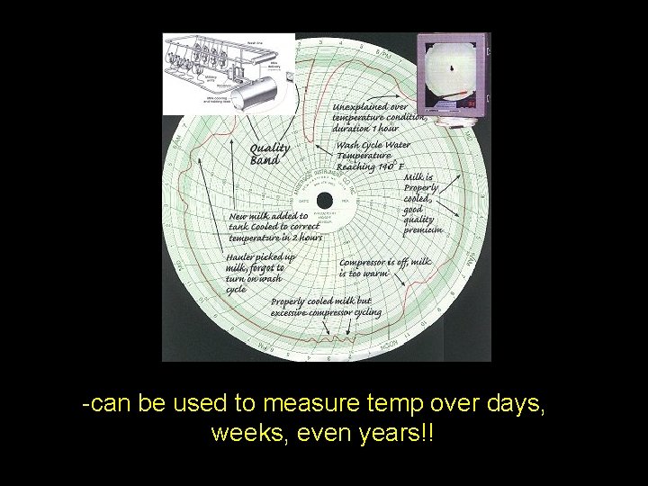 -can be used to measure temp over days, weeks, even years!! 