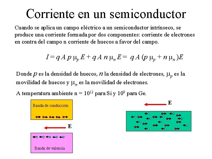 Corriente en un semiconductor Cuando se aplica un campo eléctrico a un semiconductor intrínseco,