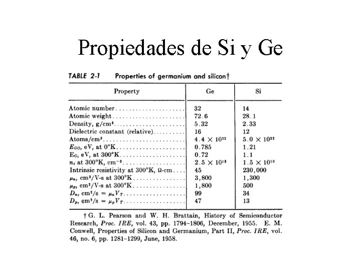 Propiedades de Si y Ge 