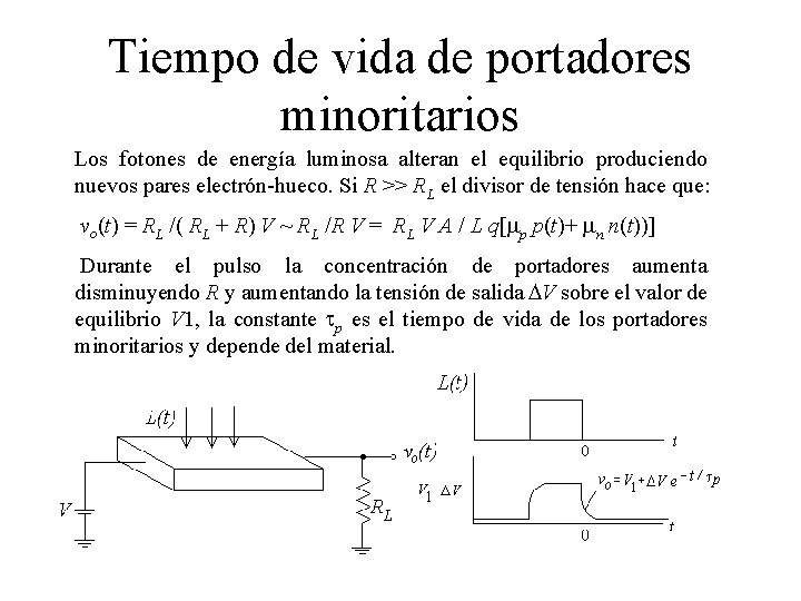 Tiempo de vida de portadores minoritarios Los fotones de energía luminosa alteran el equilibrio