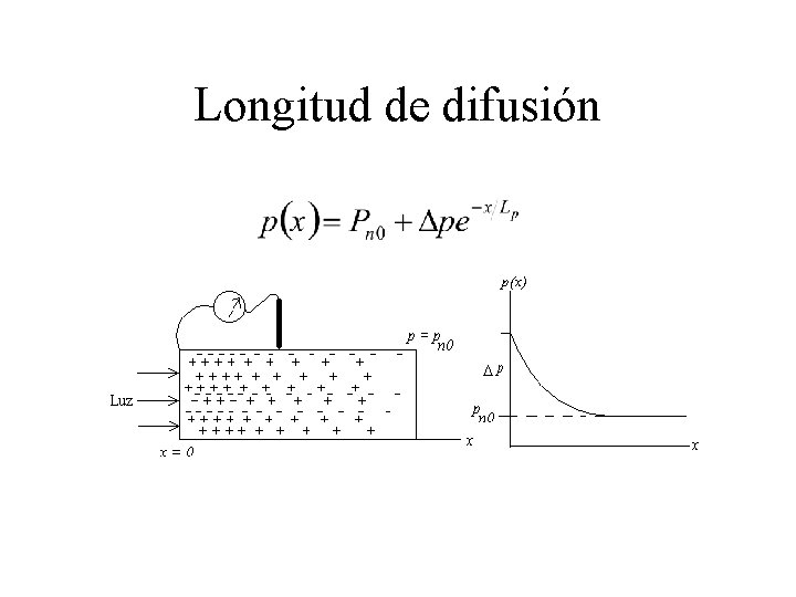 Longitud de difusión 