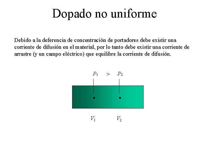 Dopado no uniforme Debido a la deferencia de concentración de portadores debe existir una