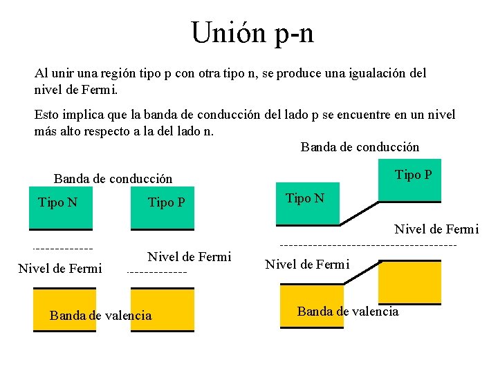 Unión p-n Al unir una región tipo p con otra tipo n, se produce