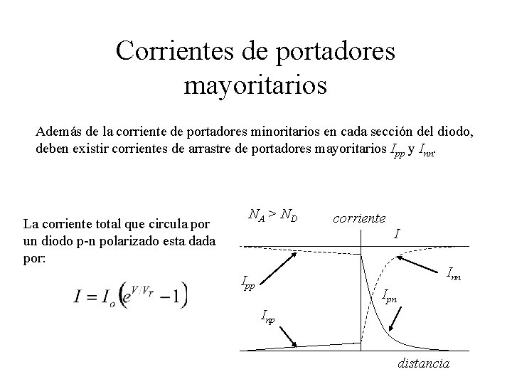 Corrientes de portadores mayoritarios Además de la corriente de portadores minoritarios en cada sección