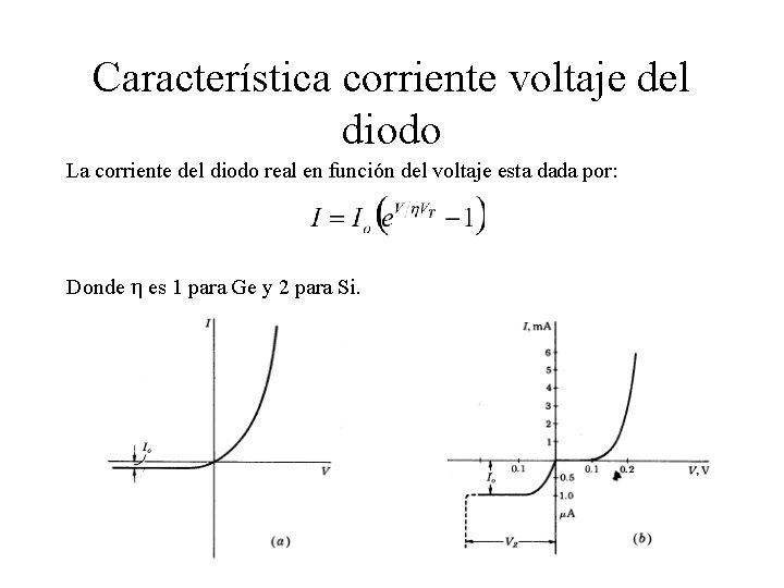 Característica corriente voltaje del diodo La corriente del diodo real en función del voltaje