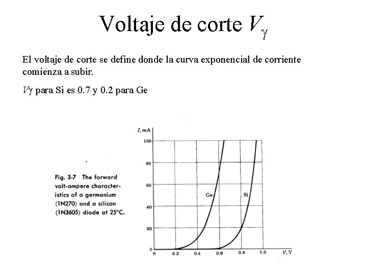 Voltaje de corte Vg El voltaje de corte se define donde la curva exponencial