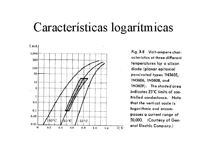 Características logarítmicas 