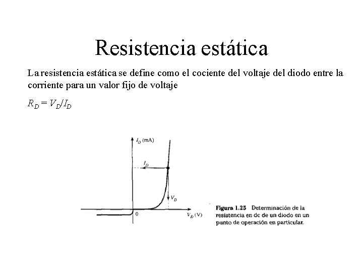 Resistencia estática La resistencia estática se define como el cociente del voltaje del diodo