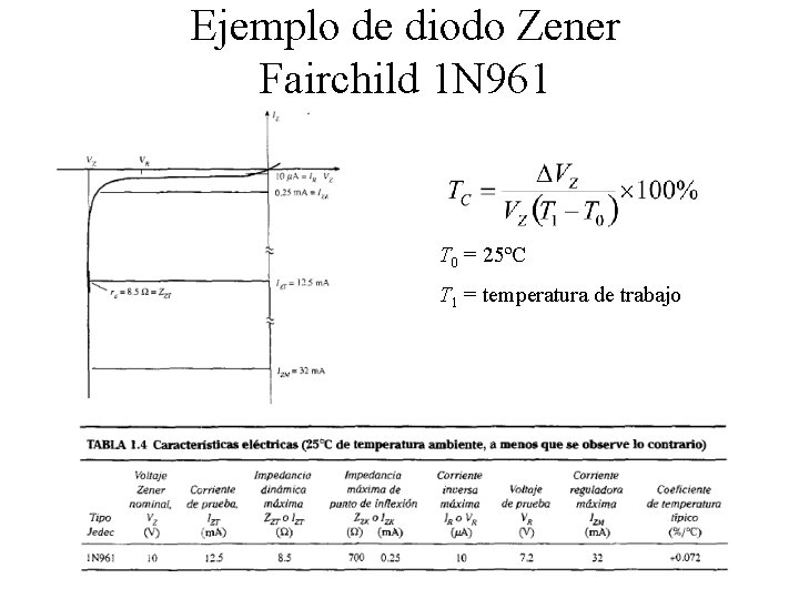 Ejemplo de diodo Zener Fairchild 1 N 961 T 0 = 25ºC T 1