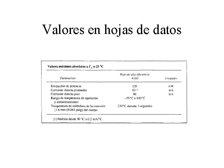 Valores en hojas de datos 