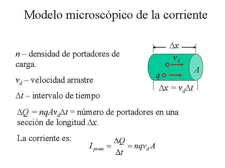 Modelo microscópico de la corriente n – densidad de portadores de carga. vd –