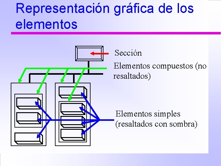Representación gráfica de los elementos Sección Elementos compuestos (no resaltados) Elementos simples (resaltados con
