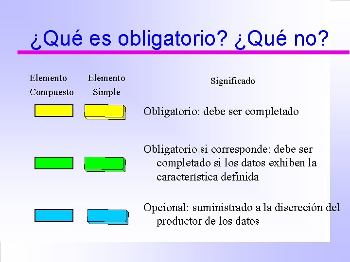 ¿Qué es obligatorio? ¿Qué no? Elemento Compuesto Elemento Simple Significado Obligatorio: debe ser completado