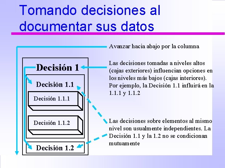 Tomando decisiones al documentar sus datos Avanzar hacia abajo por la columna Decisión 1.