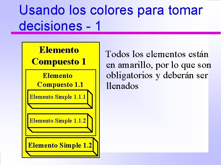 Usando los colores para tomar decisiones - 1 Elemento Compuesto 1. 1 Elemento Simple