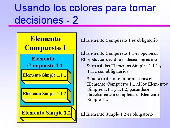 Usando los colores para tomar decisiones - 2 Elemento Compuesto 1. 1 Elemento Simple