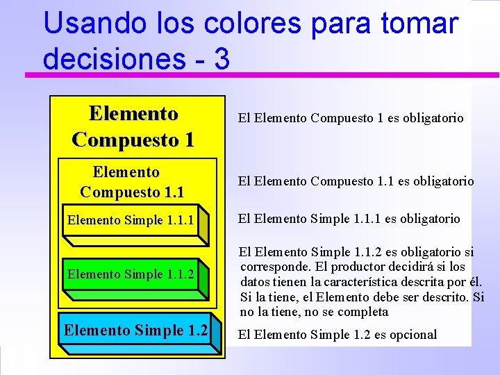 Usando los colores para tomar decisiones - 3 Elemento Compuesto 1. 1 Elemento Simple