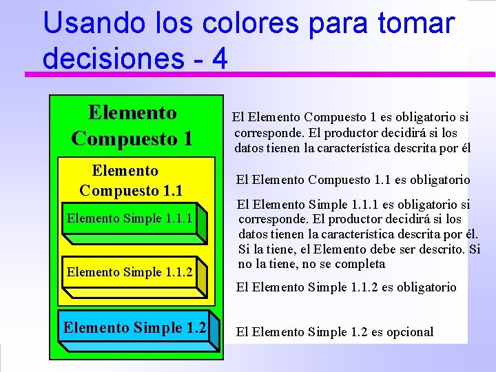 Usando los colores para tomar decisiones - 4 Elemento Compuesto 1. 1 Elemento Simple