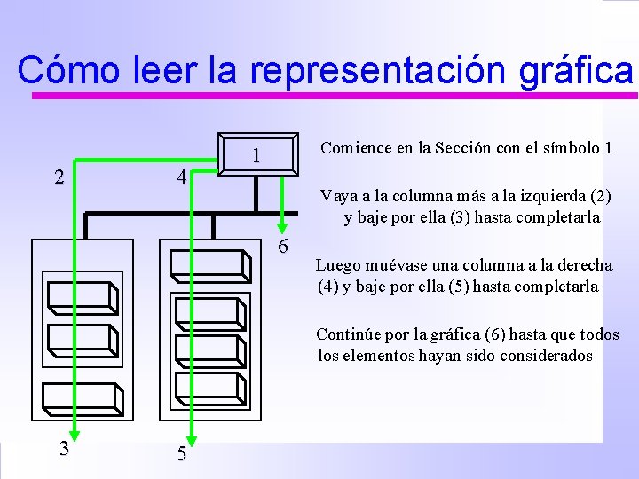 Cómo leer la representación gráfica 2 4 Comience en la Sección con el símbolo