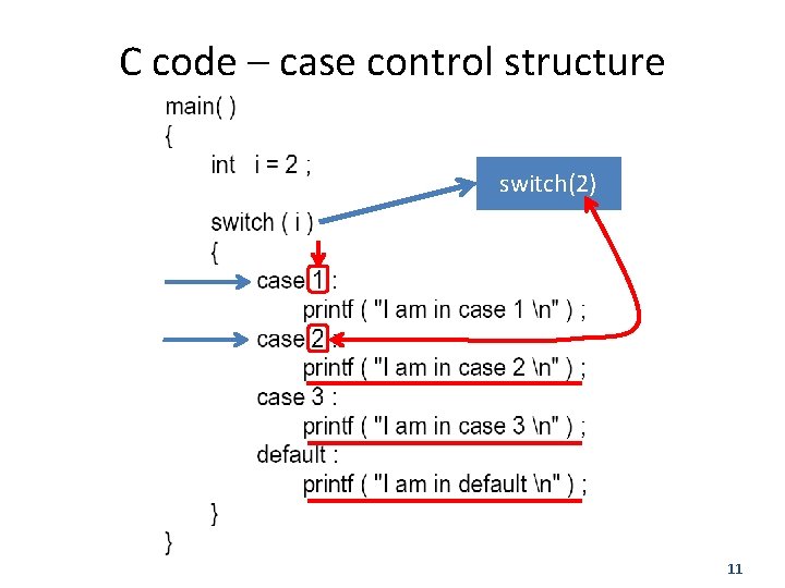 C code – case control structure switch(2) 11 