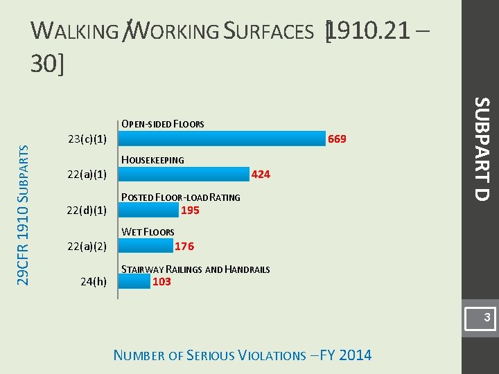 WALKING /WORKING SURFACES [1910. 21 – 30] 29 CFR 1910 SUBPARTS 23(c)(1) 669 HOUSEKEEPING