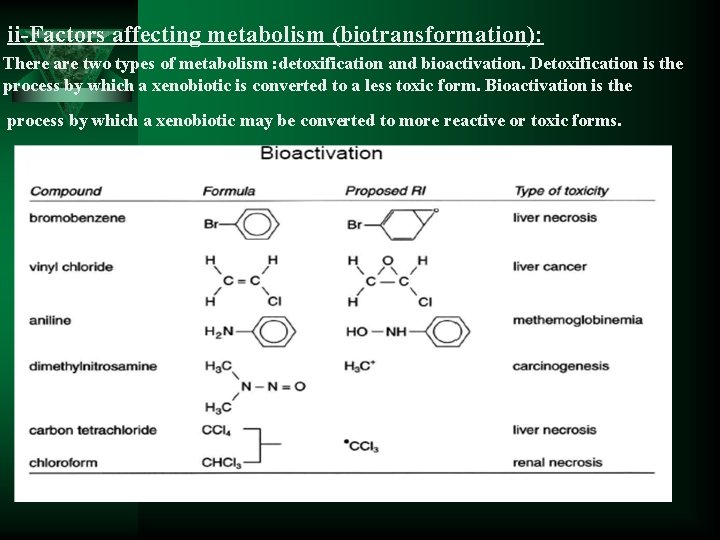 ii-Factors affecting metabolism (biotransformation): There are two types of metabolism : detoxification and bioactivation.