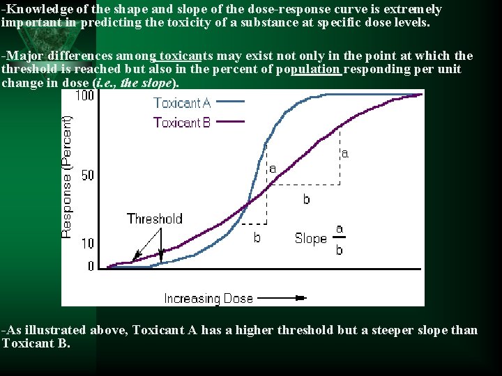 -Knowledge of the shape and slope of the dose-response curve is extremely important in