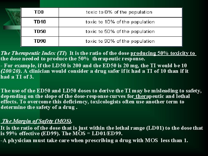 The Therapeutic Index (TI) It is the ratio of the dose producing 50% toxicity