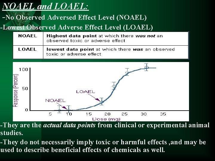 NOAEL and LOAEL: -No Observed Adversed Effect Level (NOAEL) -Lowest Observed Adverse Effect Level