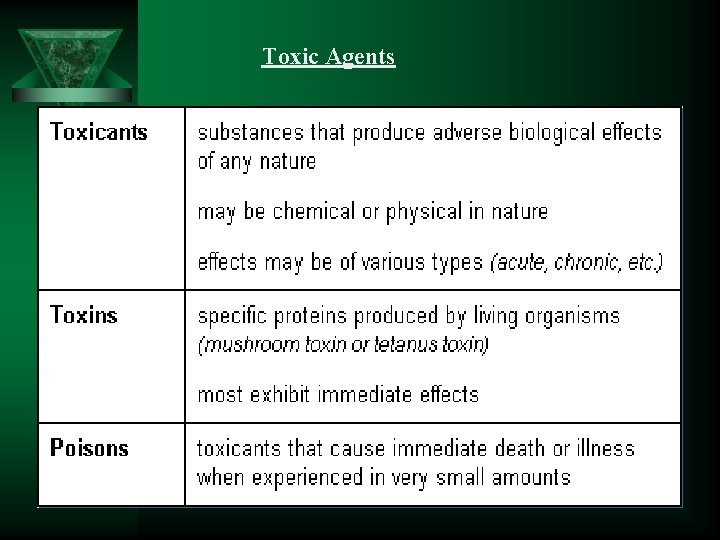  Toxic Agents 