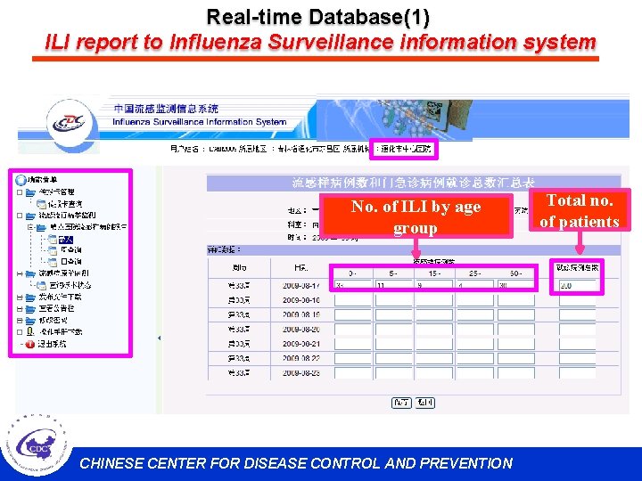 Real-time Database(1) ILI report to Influenza Surveillance information system No. of ILI by age
