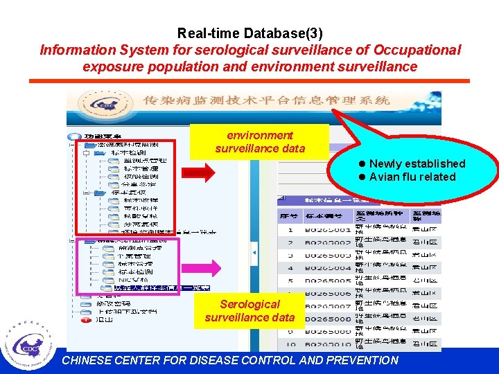 Real-time Database(3) Information System for serological surveillance of Occupational exposure population and environment surveillance