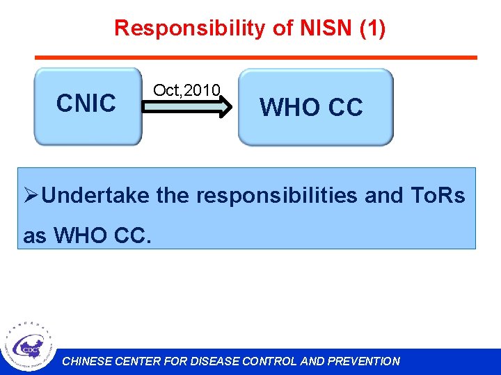 Responsibility of NISN (1) CNIC Oct, 2010 WHO CC ØUndertake the responsibilities and To.