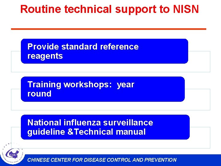 Routine technical support to NISN Provide standard reference reagents Training workshops: year round National