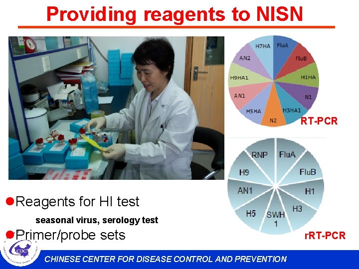 Providing reagents to NISN RT-PCR l. Reagents for HI test seasonal virus, serology test