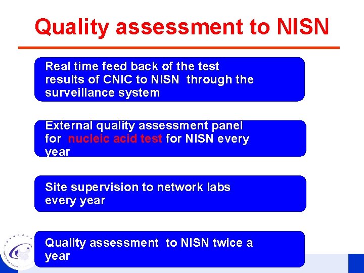 Quality assessment to NISN Real time feed back of the test results of CNIC