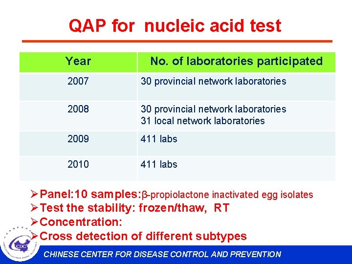 QAP for nucleic acid test Year No. of laboratories participated 2007 30 provincial network