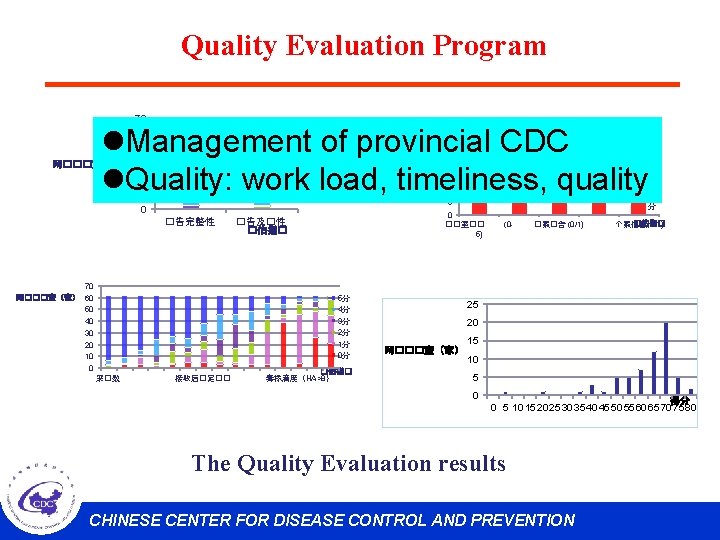 Quality Evaluation Program 70 60 50 40 网���室（家） 30 20 10 0 35 l.