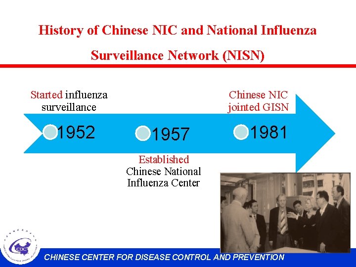 History of Chinese NIC and National Influenza Surveillance Network (NISN) Started influenza surveillance 1952