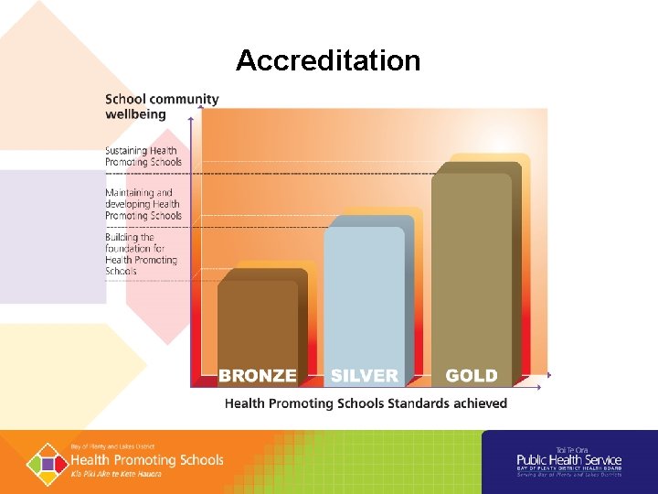 Accreditation Accreditation